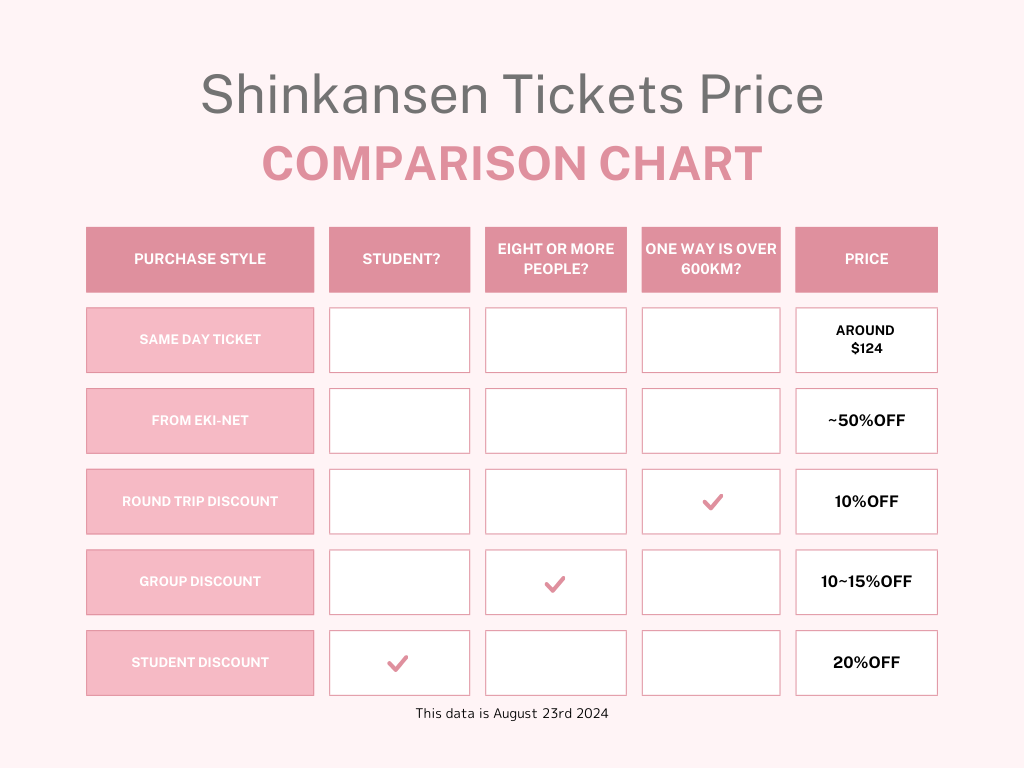 shinkansen ticket price table